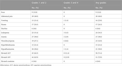 Survival benefit of neoadjuvant hepatic arterial infusion chemotherapy followed by hepatectomy for hepatocellular carcinoma with portal vein tumor thrombus